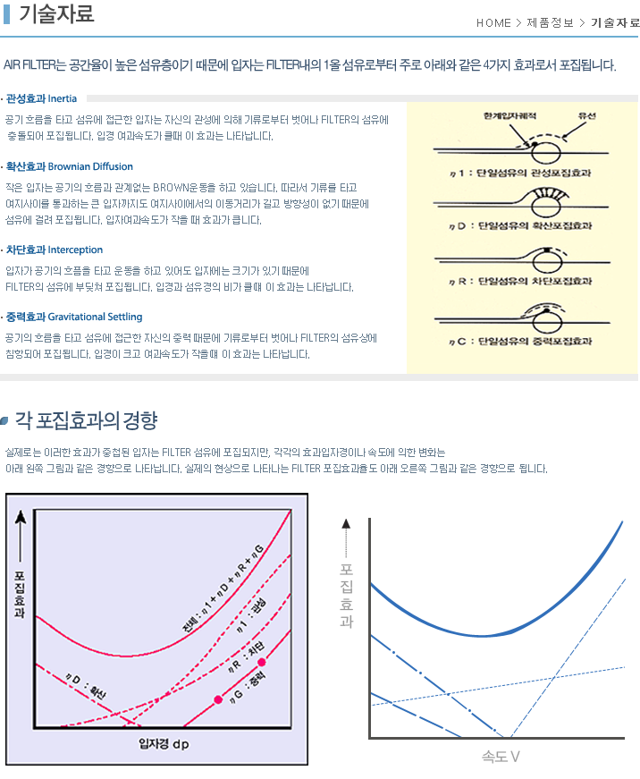 �����̷�